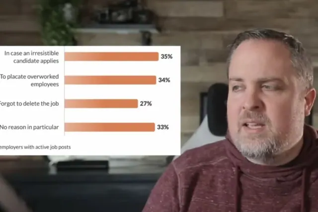 An archival screenshot with a survey chart